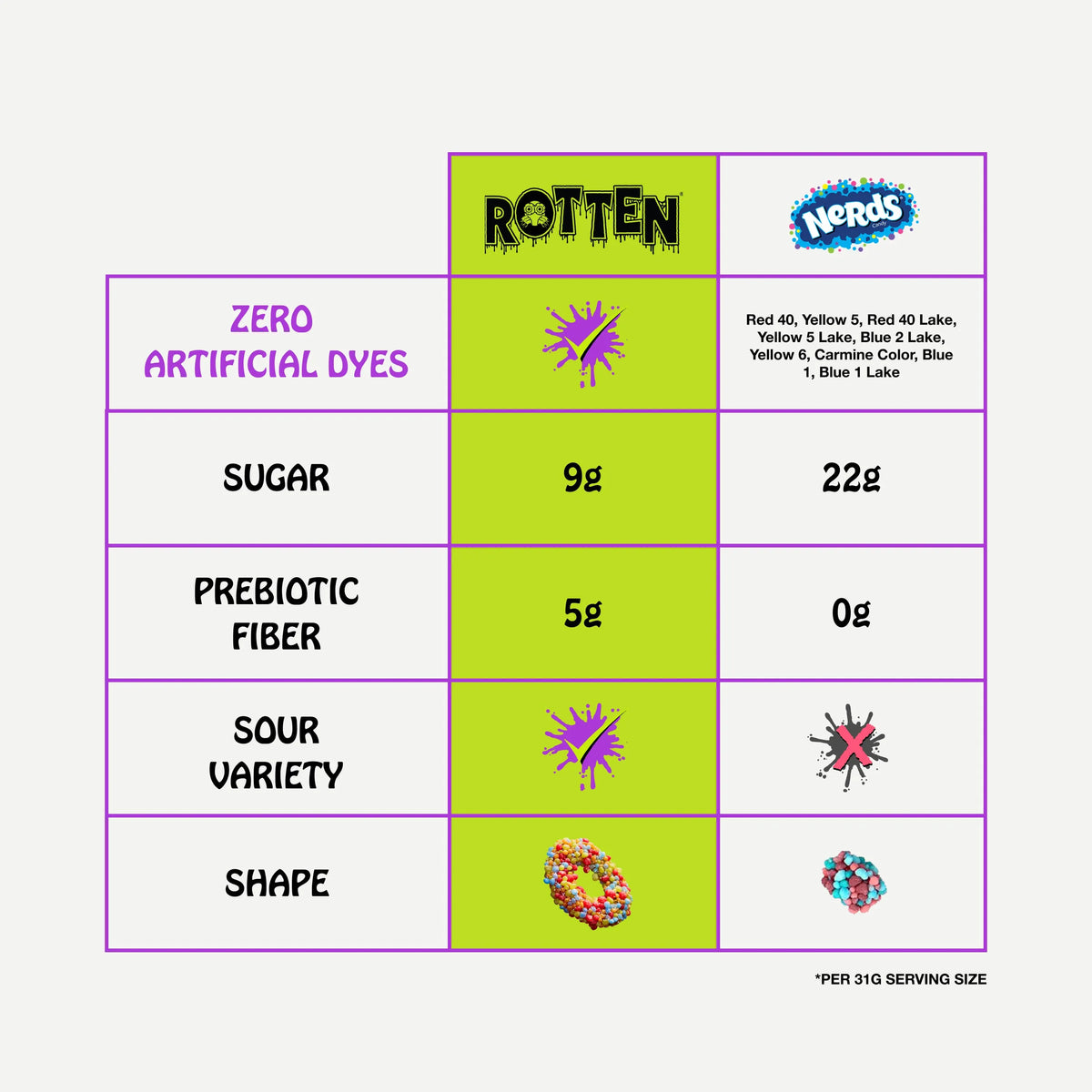 American Sweets Rotten Rotten Original Variety Pack, 1.8 Ounce XL Single Serve – Candy Warehouse