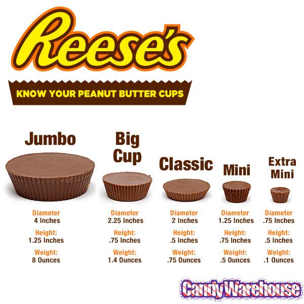 Reese's Peanut Butter Big Cups King Size Packs: 16-Piece Box - Candy Warehouse