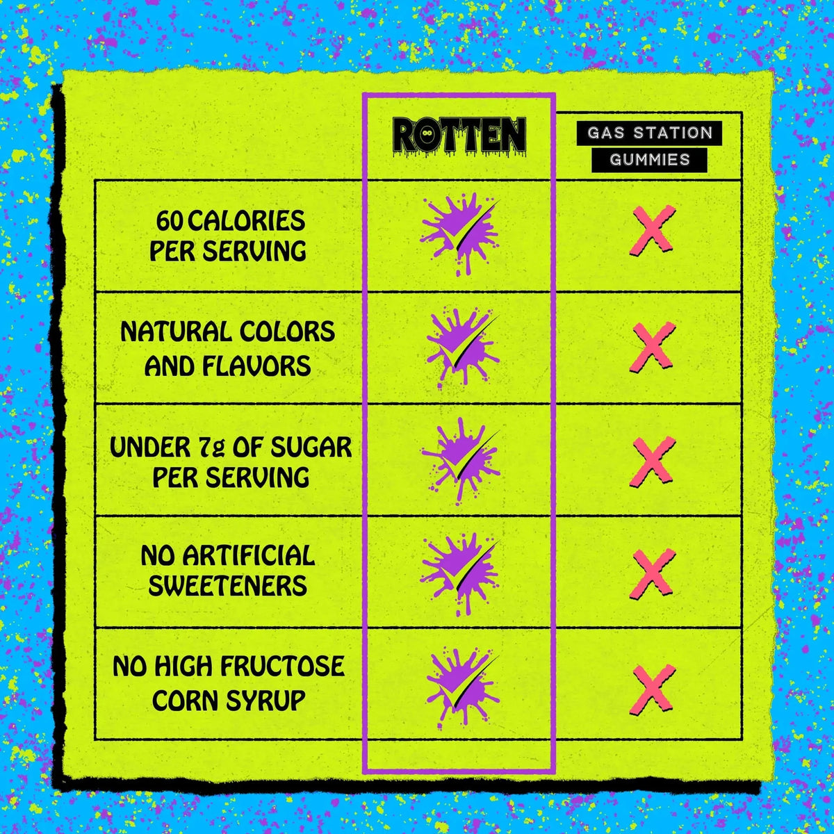 American Sweets Rotten Rotten – Candy Warehouse